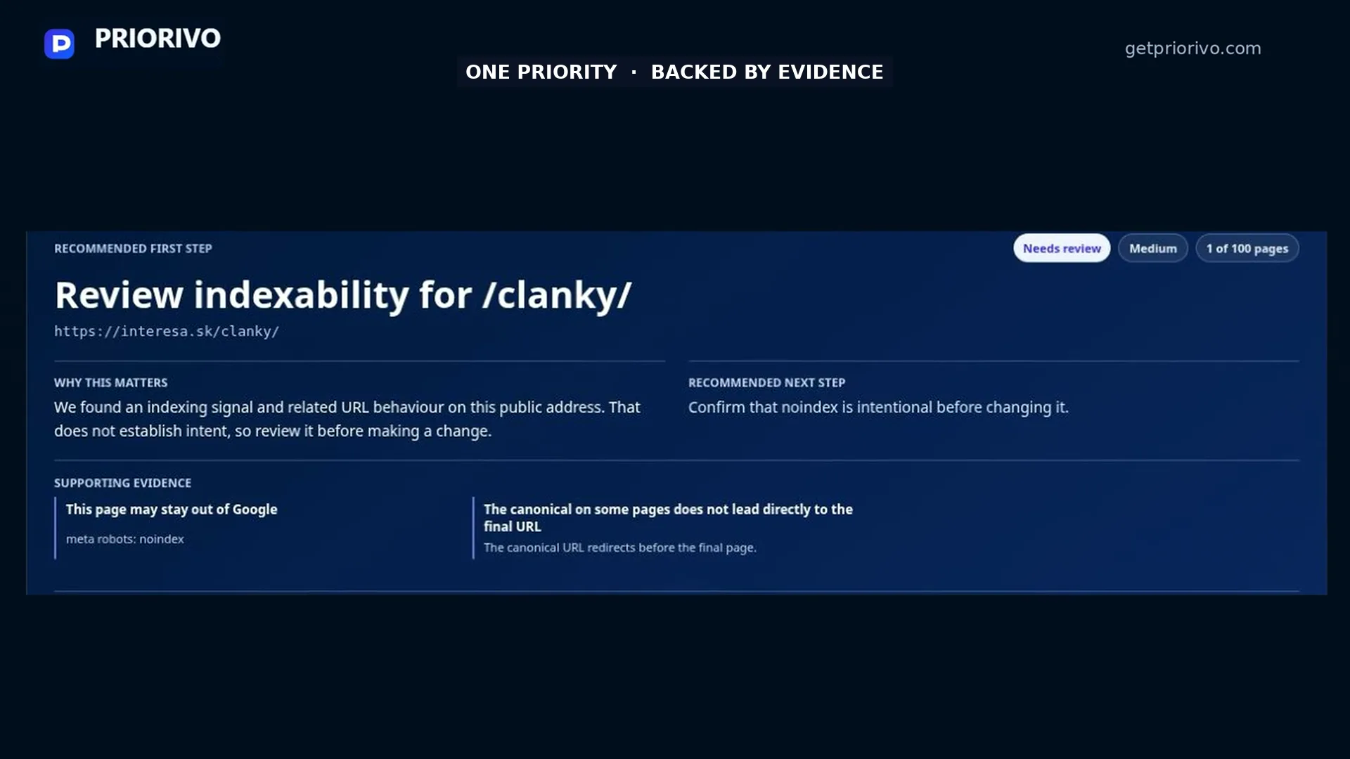 Real Priorivo result: review of indexability for the /clanky/ section on Interesa.sk.